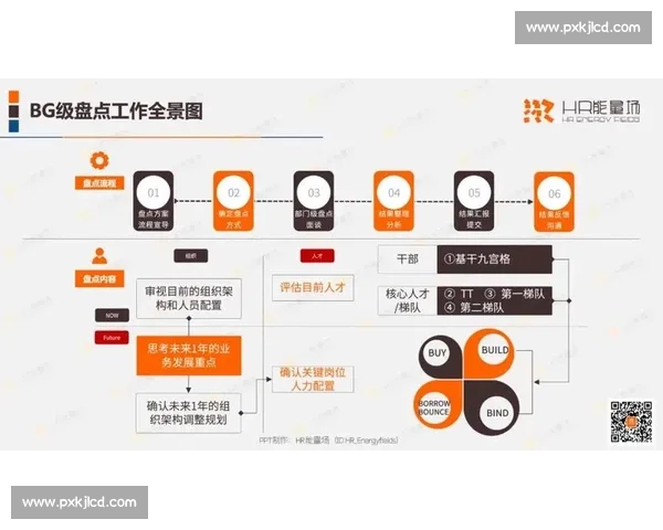 雇主品牌驱动人才吸引与组织成长的系统化战略新路径全景实践指南