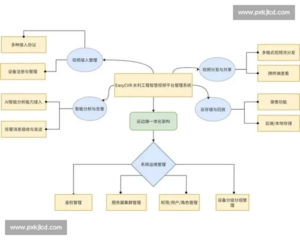 回放系统核心应用与优化策略在多场景下的探索与实践